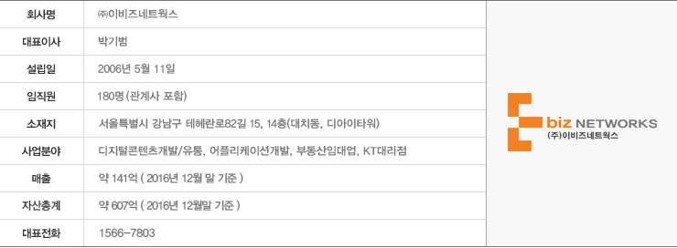 이비즈네트웍스