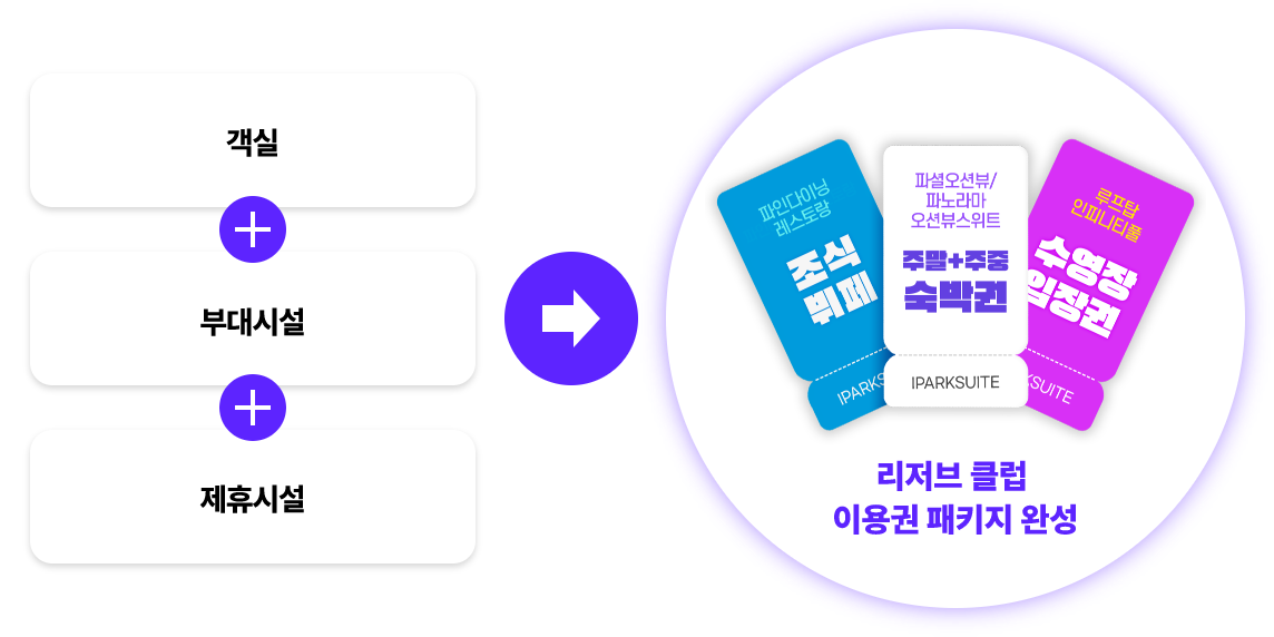 리저브 클럽 상품 구성