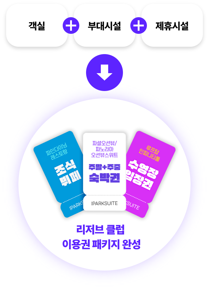 리저브 클럽 상품 구성